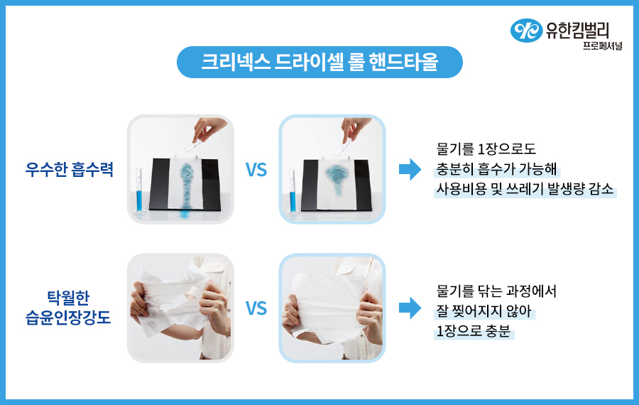 크리넥스 드라이셀 롤 핸드타올