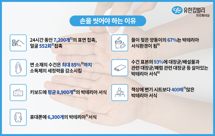 손을 씻어야 하는 이유