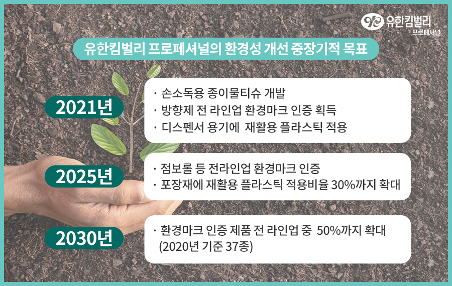 유한킴벌리 프로페셔널의 환경성 개선 중장기적 목표