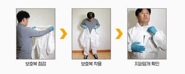 4. 보호복 점검 5. 보호복 착용 6. 지퍼덮개 확인
