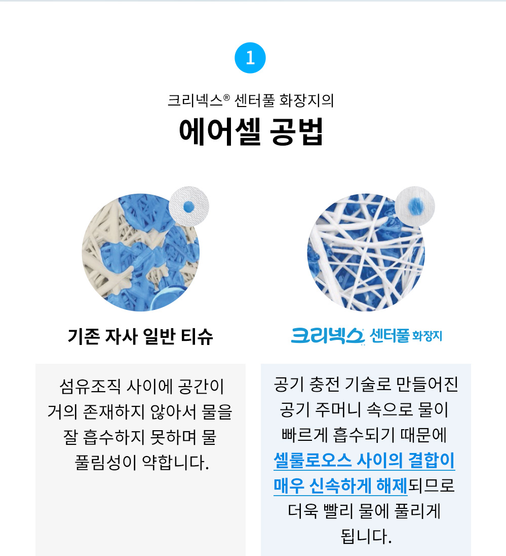 크리넥스 센터풀 화장지의 에어셀 공법