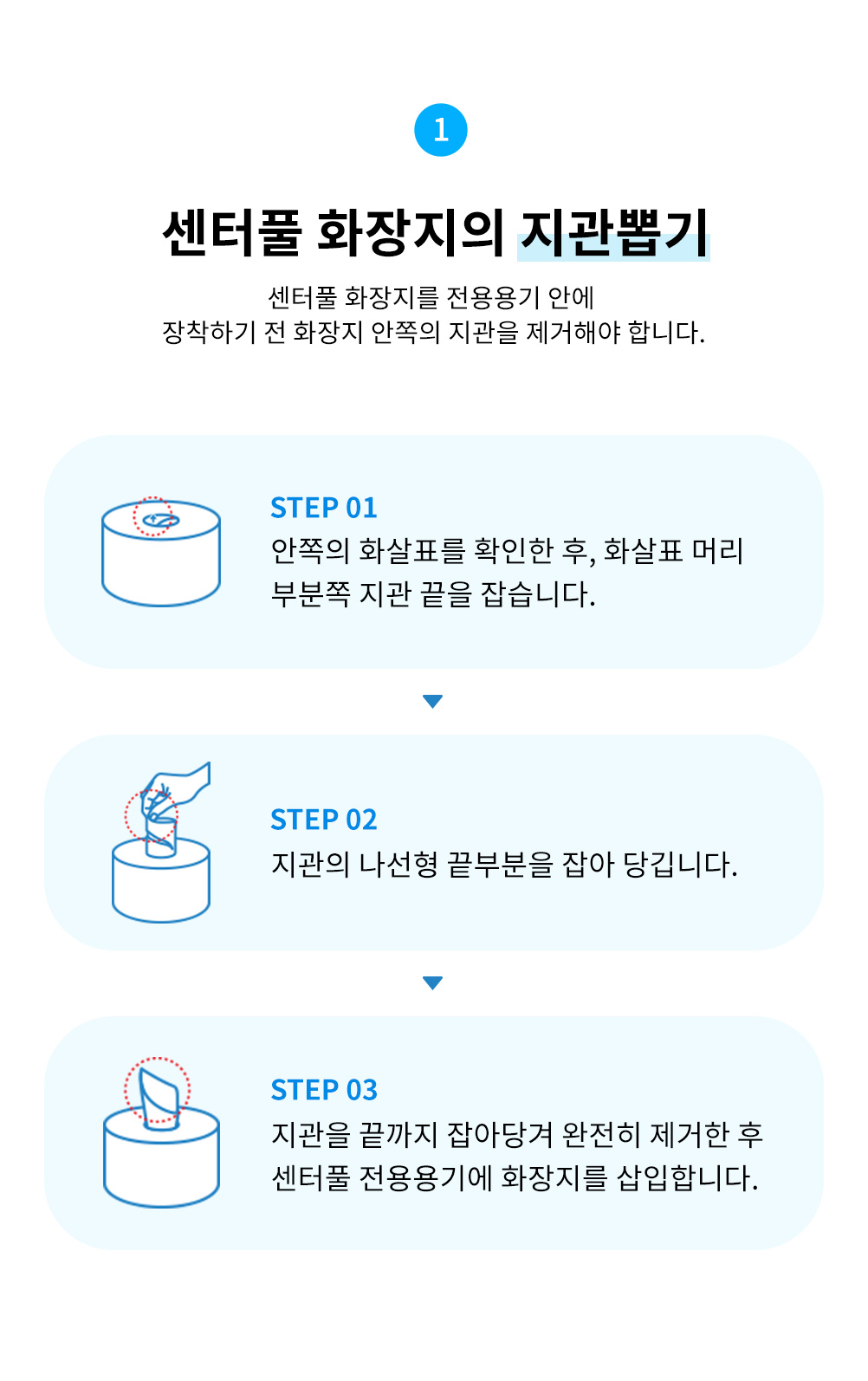 1.센터풀 화장지의 지관뽑기: 센터풀 화장지를 전용용기 안에 장착하기 전 화장지 안쪽의 지관을 제거해야 합니다.